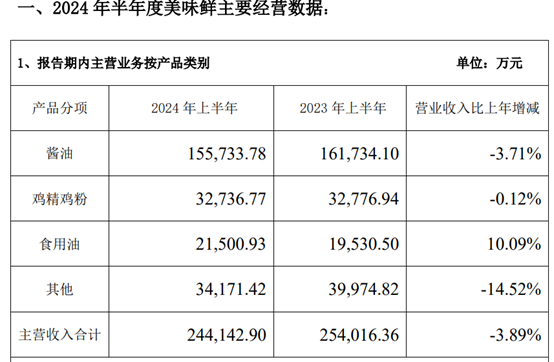 （开端：公司2024年半年报）